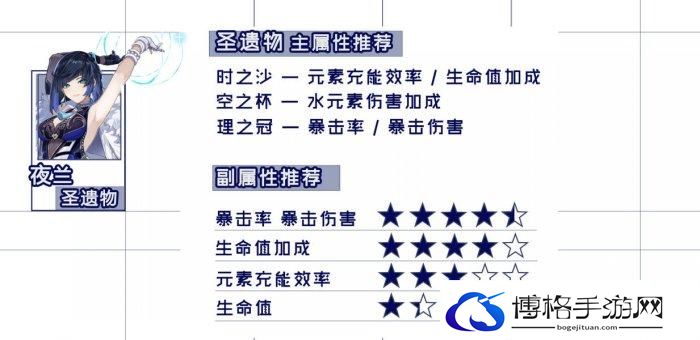 《原神》夜兰培养攻略大全 夜兰全面培养攻略合集