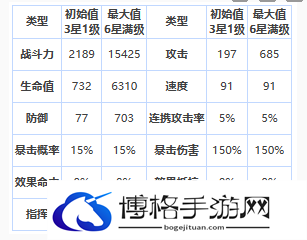 第七史诗四星英雄苏琳介绍