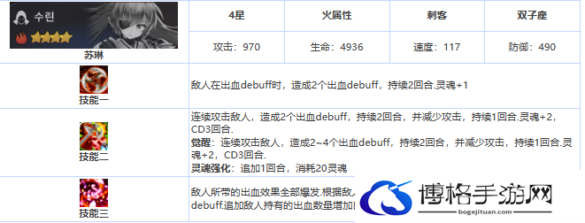第七史诗四星英雄苏琳介绍