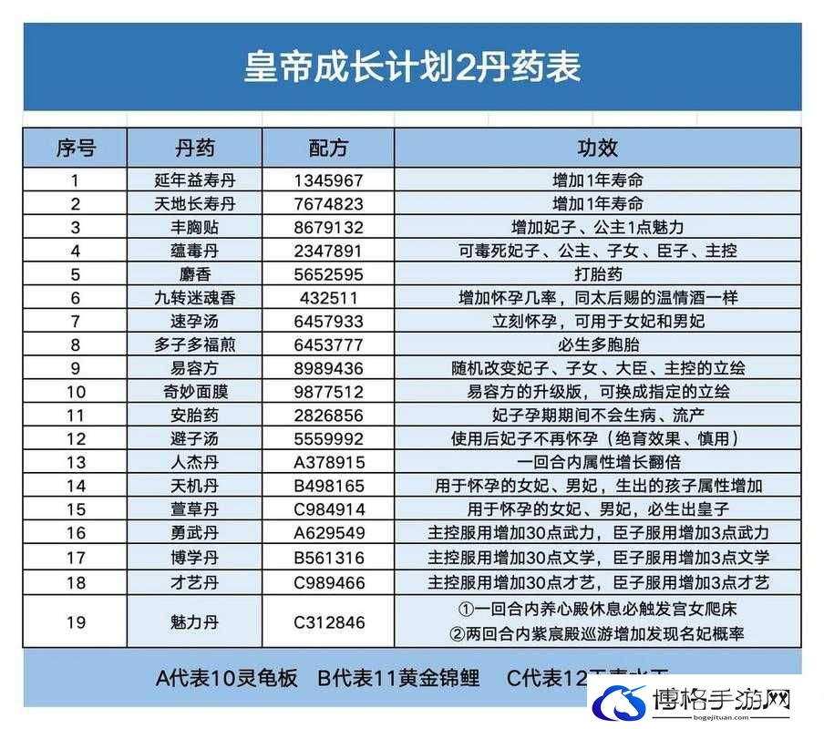 皇帝成长计划丹药：助力帝王霸业之路