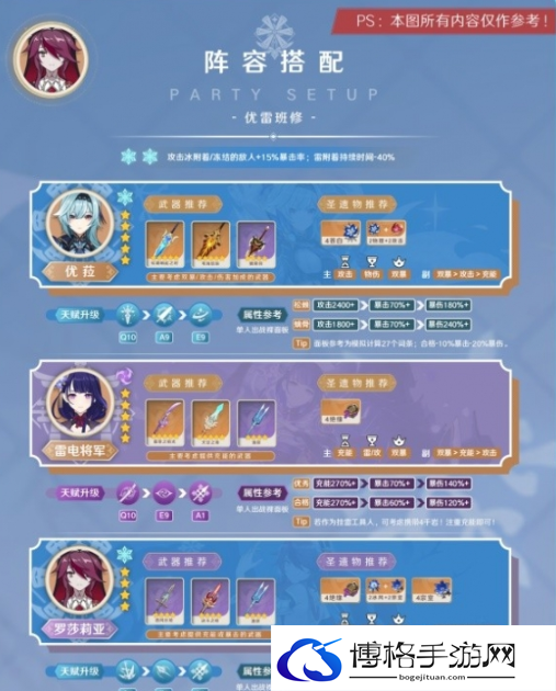 原神3.8罗莎莉亚阵容分享