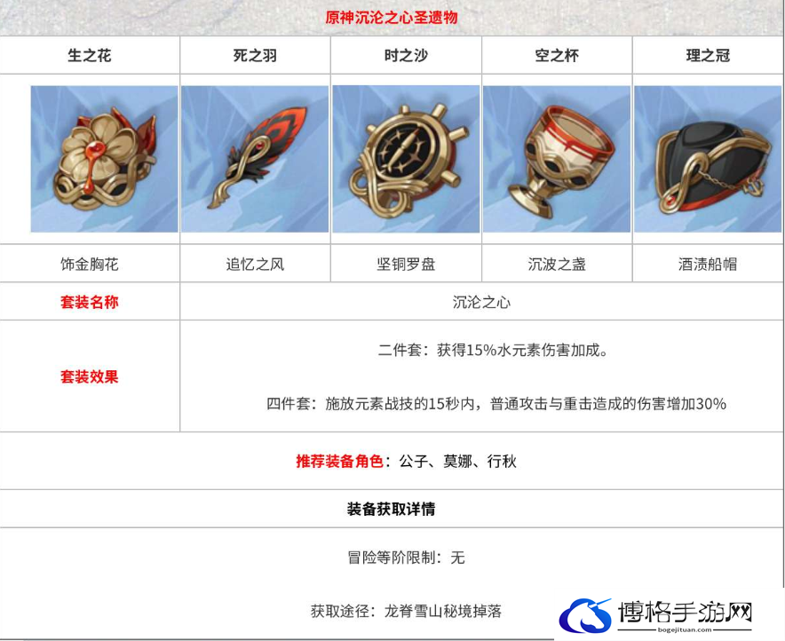 原神沉沦之心圣遗物详情攻略