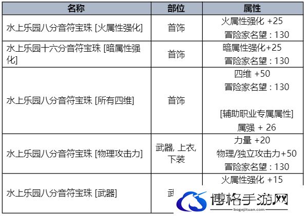 DNF2023夏日套收集箱属性