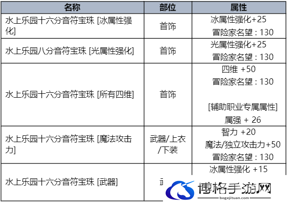 DNF2023夏日套收集箱属性