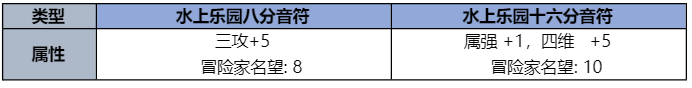 DNF2023夏日套收集箱属性是什么-2023夏日套收集箱属性一览