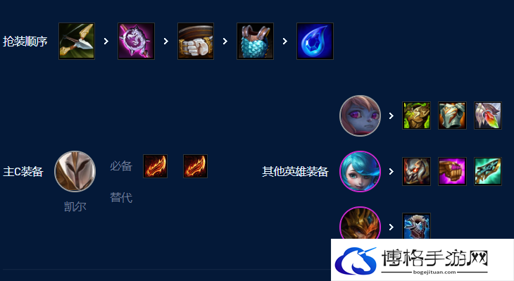 云顶之弈s9裁决天使怎么玩