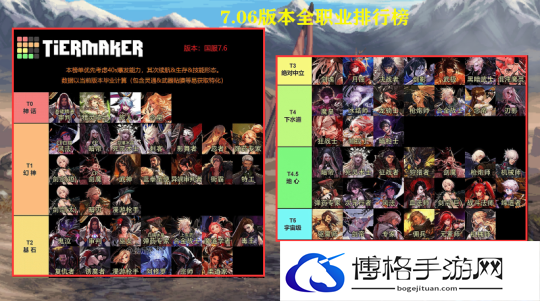 DNF2023年7月职业排名