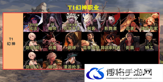 DNF2023年7月职业排名