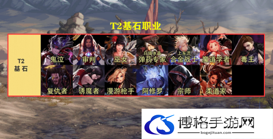 DNF2023年7月职业排名
