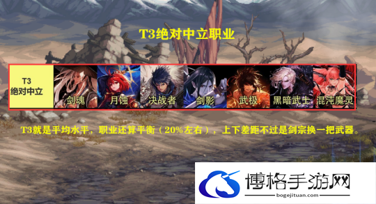 DNF2023年7月职业排名