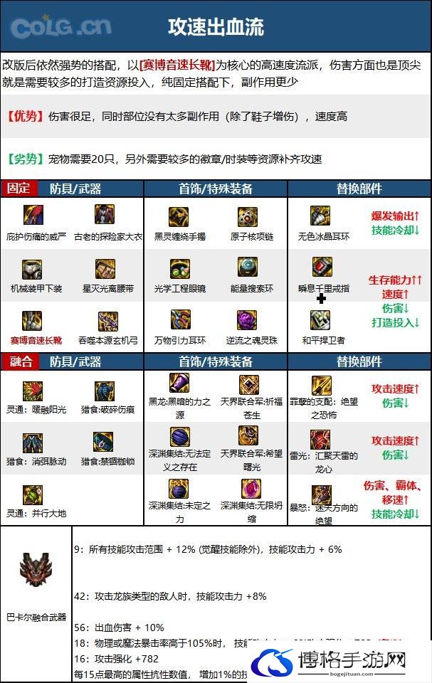 DNF15周年旅人毕业装备选择