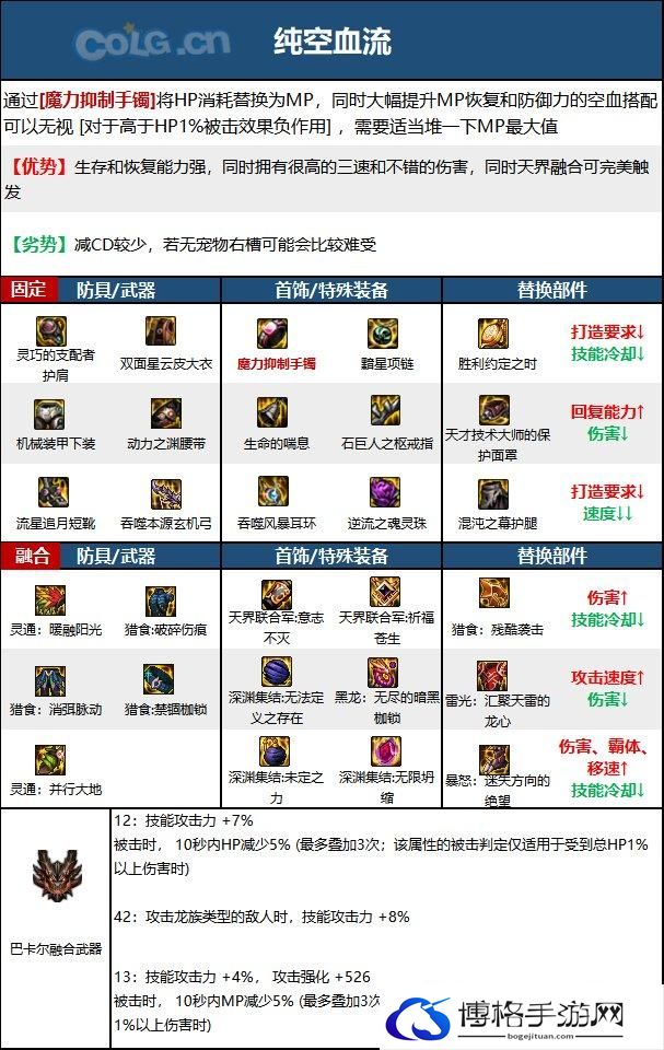 DNF15周年旅人毕业装备选择