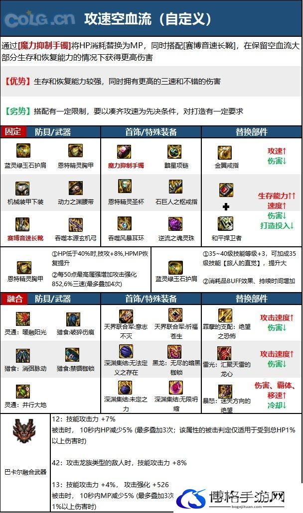 DNF15周年旅人毕业装备选择