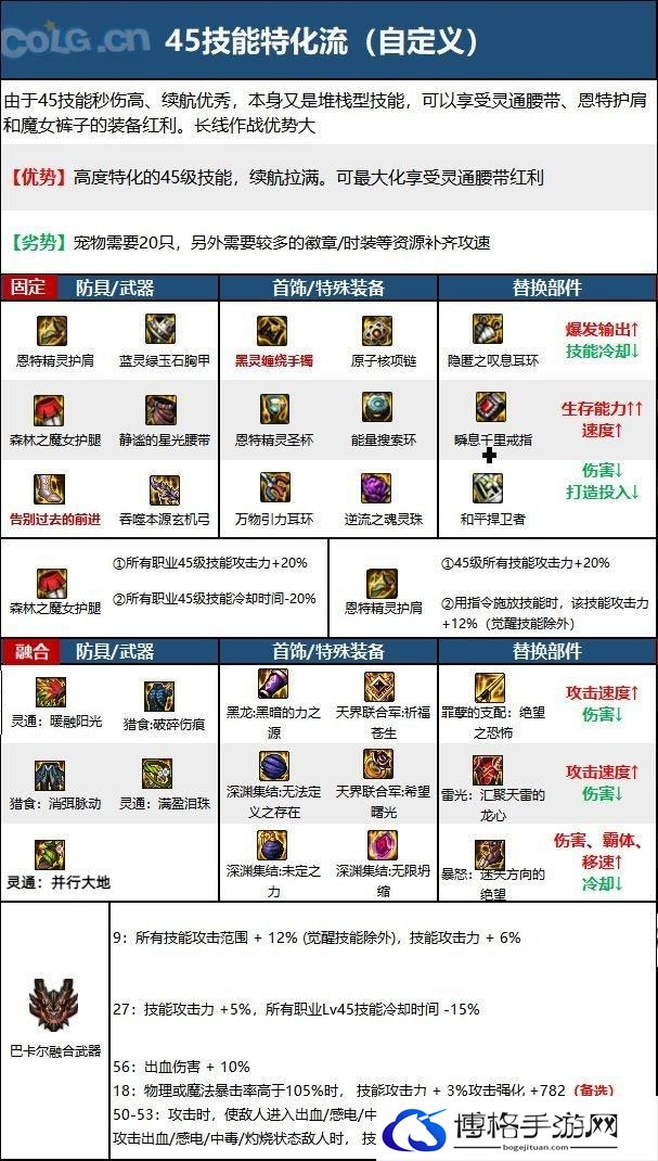 DNF15周年旅人毕业装备选择