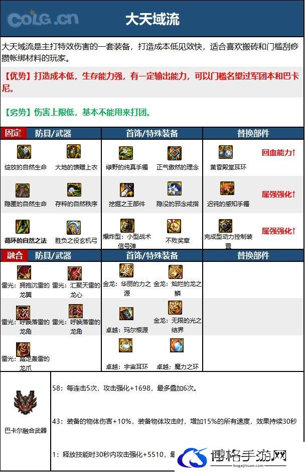 DNF15周年旅人毕业装备怎么选择-15周年旅人毕业装备推荐