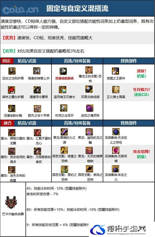 DNF15周年奶妈毕业装备选择