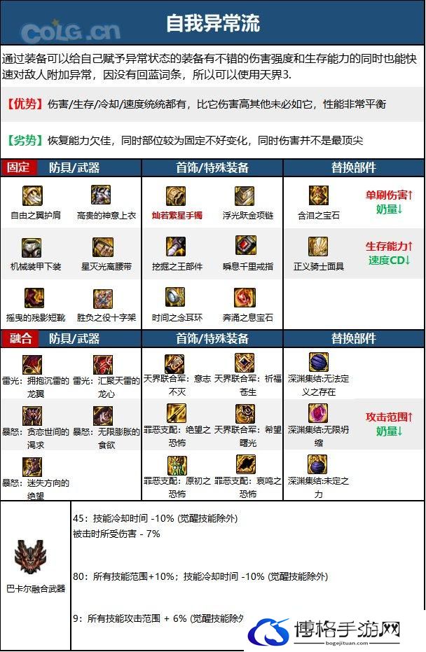 DNF15周年奶妈毕业装备选择