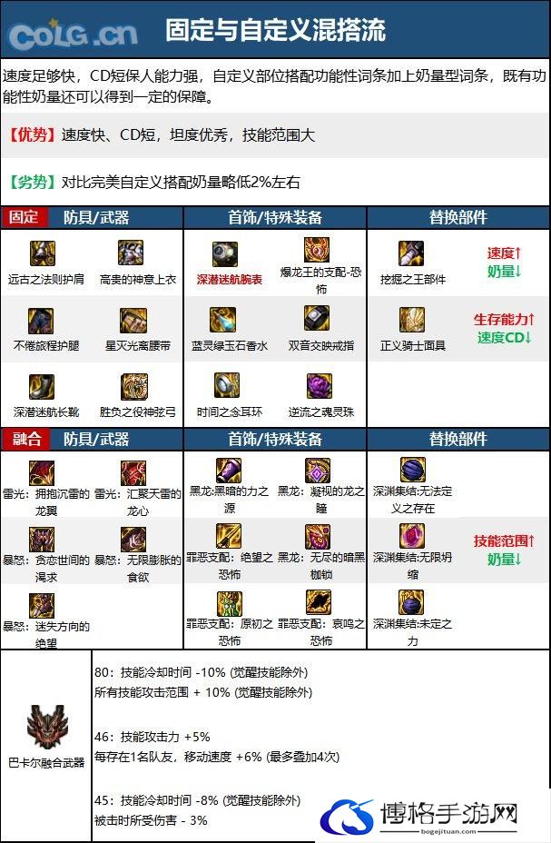 DNF15周年缪斯毕业装备选择