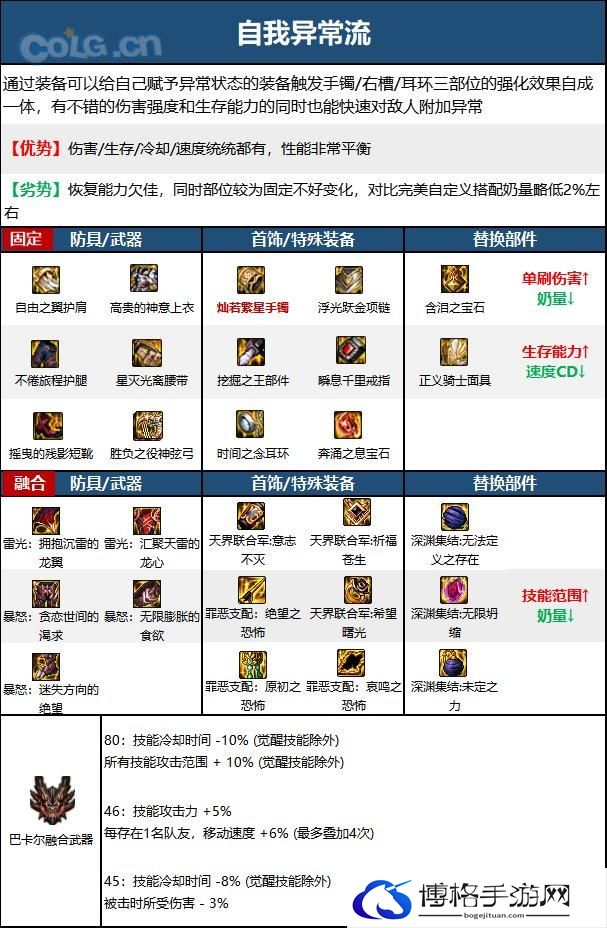 DNF15周年缪斯毕业装备选择