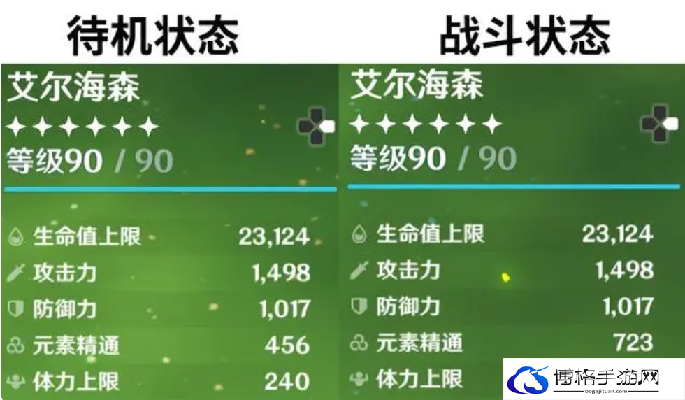 原神艾尔海森强度实测