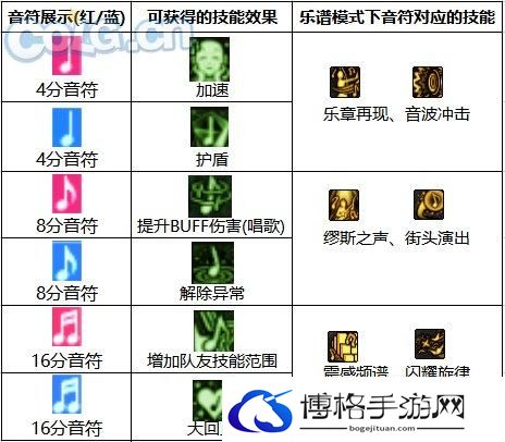 DNF奶弓怎么玩