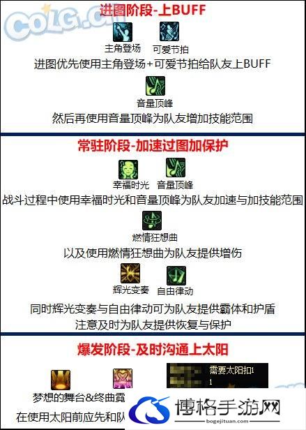 DNF奶弓怎么玩