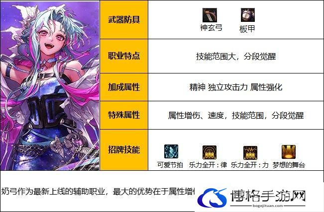 DNF奶弓怎么玩厉害-奶弓玩法攻略