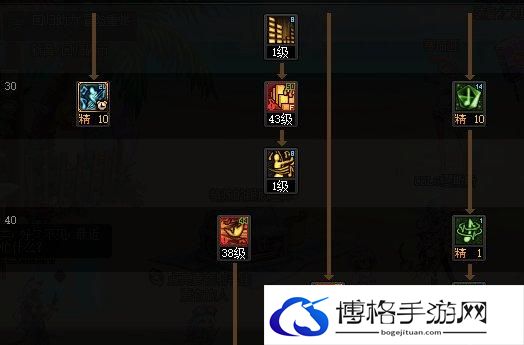 DNF缪斯技能加点