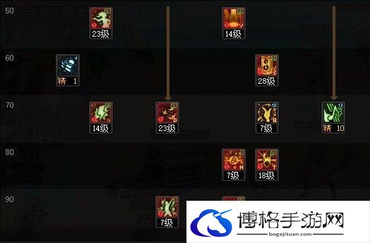 DNF缪斯技能加点