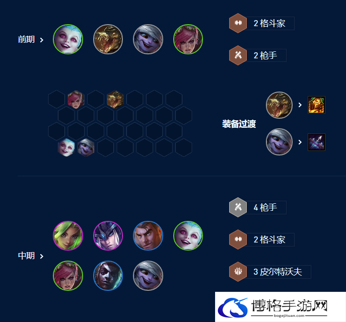 云顶之弈s9皮城祖安枪阵容推荐 皮城祖安枪阵容搭配攻略