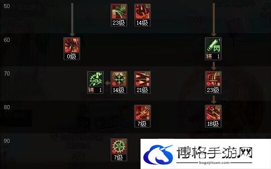 DNF旅人技能加点攻略