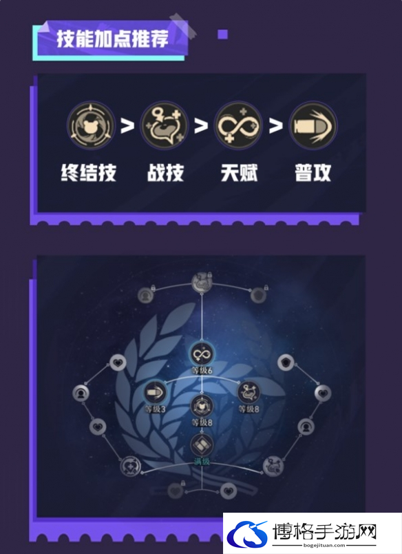 崩坏星穹铁道娜塔莎出装和组队攻略