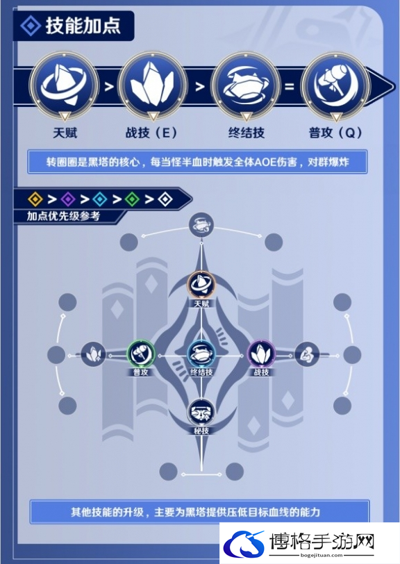 崩坏星穹铁道黑塔培养攻略分享
