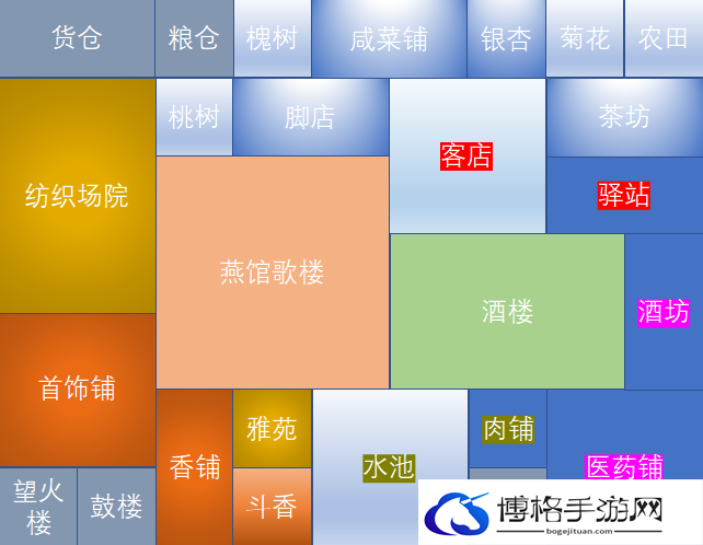 满庭芳宋上繁华歌楼酒楼如何布局