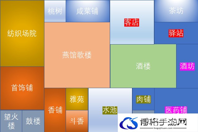 满庭芳宋上繁华歌楼酒楼怎么布局