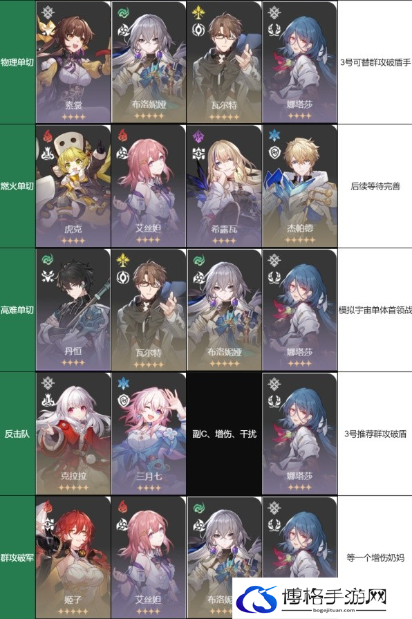 崩坏星穹铁道开服配队搭配分享