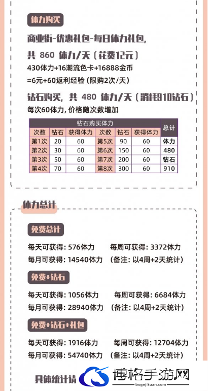 以闪亮之名体力如何获取