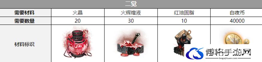白夜极光芭芭拉觉醒材料一览