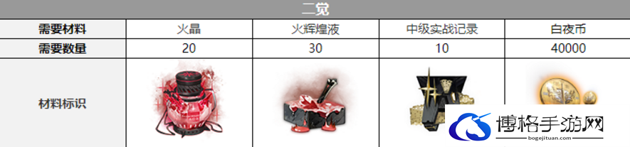 白夜极光红与黑觉醒材料一览