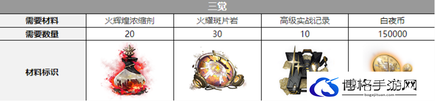 白夜极光红与黑觉醒材料是什么