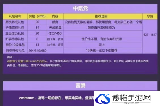 代号鸢礼包购买性价比解析
