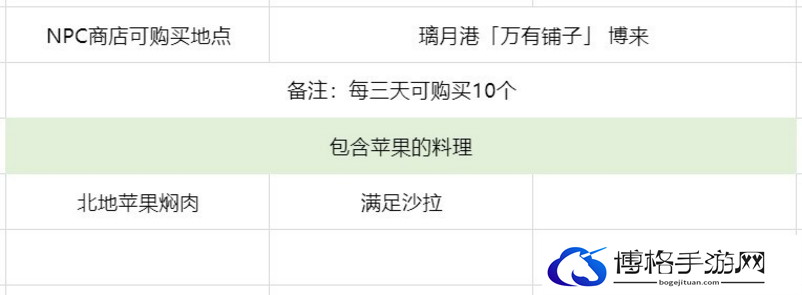 原神3.6版苹果如何高效的采集