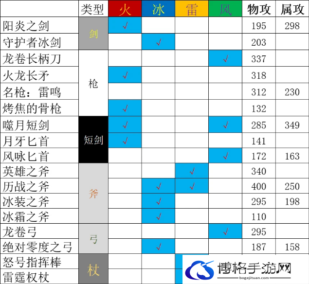 八方旅人2祈祷师技能一览