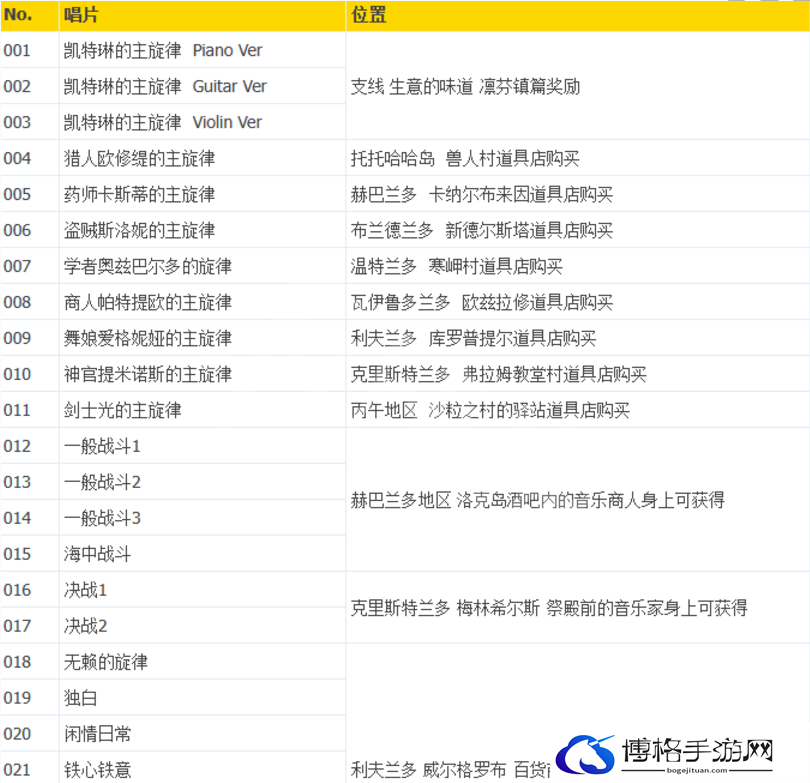 八方旅人2全唱片怎么获取