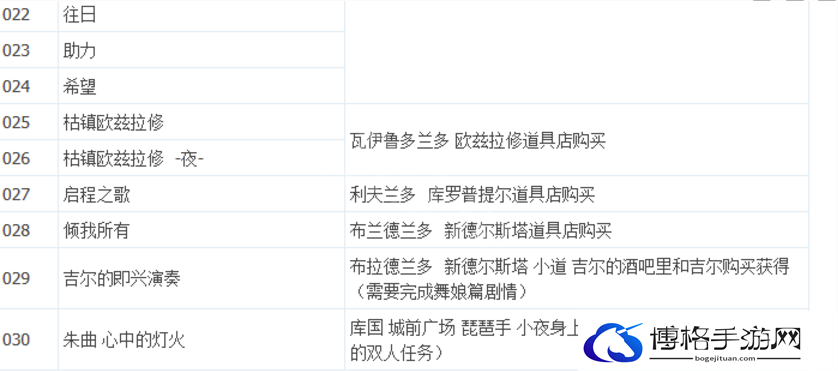 八方旅人2唱片获取地点分享