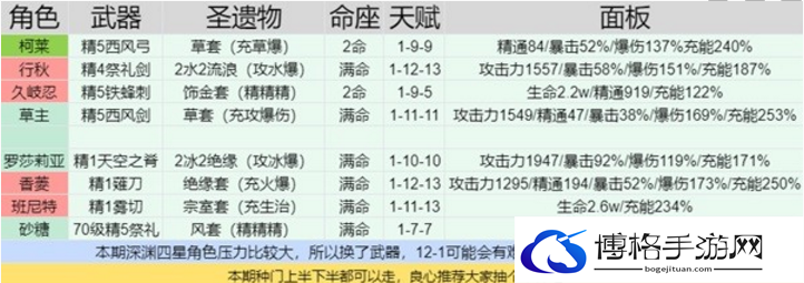 原神3.6深境螺旋第十二层四星打法分享