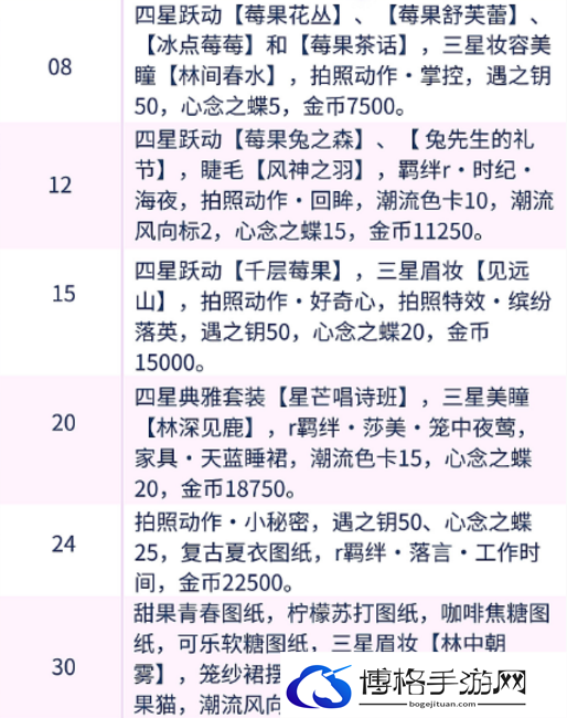 以闪亮之名有哪些等级奖励
