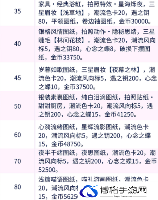 以闪亮之名等级奖励介绍分享