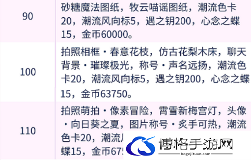 以闪亮之名有什么等级奖励