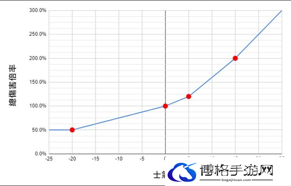卧龙苍天陨落士气系统对伤害影响解析